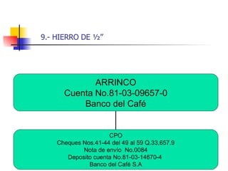 9.- HIERRO DE ½” ARRINCO Cuenta No.81-03-09657-0 Banco del Café CPO Cheques Nos.41-44 del 49 al 59 Q.33,657.9 Nota de envío  No.0084 Deposito cuenta No.81-03-14670-4  Banco del Café S.A 