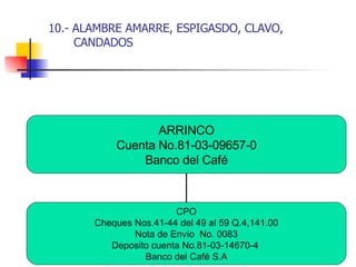 10.- ALAMBRE AMARRE, ESPIGASDO, CLAVO,    CANDADOS ARRINCO Cuenta No.81-03-09657-0 Banco del Café CPO Cheques Nos.41-44 del 49 al 59 Q.4,141.00 Nota de Envío  No. 0083 Deposito cuenta No.81-03-14670-4  Banco del Café S.A 