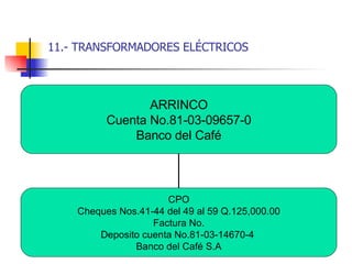 11.- TRANSFORMADORES ELÉCTRICOS ARRINCO Cuenta No.81-03-09657-0 Banco del Café CPO Cheques Nos.41-44 del 49 al 59 Q.125,000.00 Factura No. Deposito cuenta No.81-03-14670-4  Banco del Café S.A 