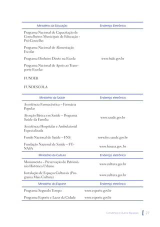 Ministério da Educação                   Endereço Eletrônico

Programa Nacional de Capacitação de
Conselheiros Municipais de Educação -
Pró-Conselho

Programa Nacional de Alimentação
Escolar

Programa Dinheiro Direto na Escola                 www.fnde.gov.br

Programa Nacional de Apoio ao Trans-
porte Escolar

FUNDEB

FUNDESCOLA


          Ministério da Saúde                     Endereço eletrônico

Assistência Farmacêutica – Farmácia
Popular

Atenção Básica em Saúde – Programa
                                                  www.saude.gov.br
Saúde da Família

Assistência Hospitalar e Ambulatorial
Especializada

Fundo Nacional de Saúde – FNS                   www.fns.saude.gov.br

Fundação Nacional de Saúde – FU-
                                                  www.funasa.gov..br
NASA
          Ministério da Cultura                   Endereço eletrônico

Monumenta – Preservação do Patrimô-
                                                  www.cultura.gov.br
nio Histórico Urbano

Instalação de Espaços Culturais (Pro-
                                                  www.cultura.gov.br
grama Mais Cultura)
         Ministério do Esporte                    Endereço eletrônico

Programa Segundo Tempo                  www.esporte.gov.br

Programa Esporte e Lazer da Cidade      www.esporte.gov.br



                                                      Convênios e Outros Repasses   [   27
 