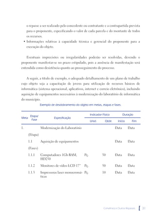 o repasse a ser realizado pelo concedente ou contratante e a contrapartida prevista
     para o proponente, especificando o valor de cada parcela e do montante de todos
     os recursos.
 • Informações relativas à capacidade técnica e gerencial do proponente para a
     execução do objeto.


     Eventuais imprecisões ou irregularidades poderão ser resolvidas, devendo o
proponente manifestar-se no prazo estipulado, pois a ausência de manifestação será
entendida como desistência quanto ao prosseguimento do processo.


     A seguir, a título de exemplo, o adequado detalhamento de um plano de trabalho
cujo objeto seja a capacitação de jovens para utilização de recursos básicos de
informática (sistema operacional, aplicativos, internet e correio eletrônico), incluindo
aquisição de equipamentos necessários à modernização do laboratório de informática
do município.
                 Exemplo de desdobramento do objeto em metas, etapas e fases.


        Etapa/                                         Indicador Físico           Duração
Meta                       Especificação
         Fase                                          Unid.       Qtde.      Início      Fim

1.               Modernização do Laboratório                               Data        Data

       (Etapa)

       1.1       Aquisição de equipamentos                                 Data        Data

       (Fases)

       1.1.1     Computadores 1Gb RAM,           Pç.             50        Data        Data
                 HD250

       1.1.2     Monitores de vídeo LCD 17”      Pç.             50        Data        Data

       1.1.3     Impressoras laser monocromá- Pç.                10        Data        Data
                 ticas




                                                                  Convênios e Outros Repasses   [   31
 
