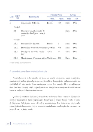 Etapa/                                       Indicador Físico             Duração
     Meta                        Especificação
              Fase                                        Unid.         Qtde.    Início      Fim

     2.               Capacitação de Jovens            Jovens       500         Data      Data

            (Etapa)

            2.1       Planejamento, elaboração de                               Data      Data
                      materiais, divulgação e matrí-
                      culas

            (Fases)

            2.1.1     Planejamento de aulas            Planos       1           Data      Data

            2.1.2     Elaboração de material didáticoApostilas      500         Data      Data

            2.1.3     Divulgação por rádio (vezes/     Avisos       10          Data      Data
                      dia)

            2.1.4     Matrículas do 1º período letivo Matrículas 250            Data      Data

     Fonte: Dados exemplificativos.




     Projeto Básico e Termo de Referência

          Projeto básico é o documento por meio do qual o proponente deve caracterizar
     precisamente a obra, a instalação ou o serviço objeto do convênio, inclusive quanto sua
     viabilidade técnica, custo, fases ou etapas e prazos de execução. Deve ser elaborado
     com base em estudos técnicos preliminares e assegurar o adequado tratamento do
     impacto ambiental do empreendimento.


          Quando o objeto do convênio, do contrato de repasse ou do termo de cooperação
     envolver aquisição de bens ou prestação de serviços, o projeto básico recebe o nome
     de Termo de Referência, o que não altera a necessidade de o documento contemplar
     a descrição do bem ou serviço, o orçamento detalhado, a definição dos métodos e o
     prazo de execução do objeto.




32   ]    Tribunal de Contas da União
 