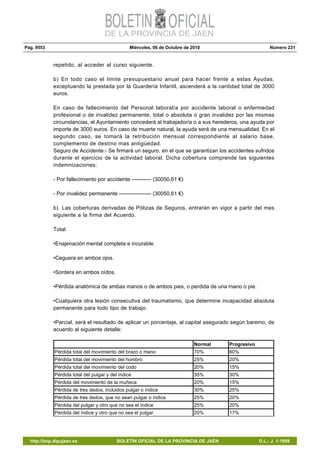 Pág. 9553 Miércoles, 06 de Octubre de 2010 Número 231
http://bop.dipujaen.es BOLETÍN OFICIAL DE LA PROVINCIA DE JAÉN D.L.: J. 1-1958
repetido, al acceder al curso siguiente.
b) En todo caso el limite presupuestario anual para hacer frente a estas Ayudas,
exceptuando la prestada por la Guardería Infantil, ascenderá a la cantidad total de 3000
euros.
En caso de fallecimiento del Personal laboral/a por accidente laboral o enfermedad
profesional o de invalidez permanente, total o absoluta o gran invalidez por las mismas
circunstancias, el Ayuntamiento concederá al trabajador/a o a sus herederos, una ayuda por
importe de 3000 euros. En caso de muerte natural, la ayuda será de una mensualidad. En el
segundo caso, se tomará la retribución mensual correspondiente al salario base,
complemento de destino mas antigüedad.
Seguro de Accidente.- Se firmará un seguro, en el que se garantizan los accidentes sufridos
durante el ejercicio de la actividad laboral. Dicha cobertura comprende las siguientes
indemnizaciones:
- Por fallecimiento por accidente ----------- (30050,61 €)
- Por invalidez permanente ------------------ (30050,61 €)
b). Las coberturas derivadas de Pólizas de Seguros, entrarán en vigor a partir del mes
siguiente a la firma del Acuerdo.
Total:
•Enajenación mental completa e incurable.
•Ceguera en ambos ojos.
•Sordera en ambos oídos.
•Pérdida anatómica de ambas manos o de ambos pies, o perdida de una mano o pie.
•Cualquiera otra lesión consecutiva del traumatismo, que determine incapacidad absoluta
permanente para todo tipo de trabajo.
•Parcial, será el resultado de aplicar un porcentaje, al capital asegurado según baremo, de
acuerdo al siguiente detalle:
Normal Progresivo
Pérdida total del movimiento del brazo o mano 70% 60%
Pérdida total del movimiento del hombro 25% 20%
Pérdida total del movimiento del codo 20% 15%
Pérdida total del pulgar y del índice 35% 30%
Pérdida del movimiento de la muñeca 20% 15%
Pérdida de tres dedos, incluidos pulgar o índice 30% 25%
Pérdida de tres dedos, que no sean pulgar o índice 25% 20%
Pérdida del pulgar y otro que no sea el índice 25% 20%
Pérdida del índice y otro que no sea el pulgar 20% 17%
 