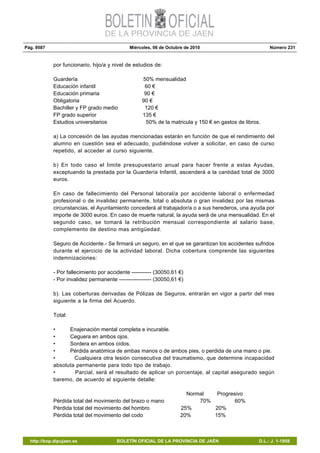 Pág. 9587 Miércoles, 06 de Octubre de 2010 Número 231
http://bop.dipujaen.es BOLETÍN OFICIAL DE LA PROVINCIA DE JAÉN D.L.: J. 1-1958
por funcionario, hijo/a y nivel de estudios de:
Guardería 50% mensualidad
Educación infantil 60 €
Educación primaria 90 €
Obligatoria 90 €
Bachiller y FP grado medio 120 €
FP grado superior 135 €
Estudios universitarios 50% de la matricula y 150 € en gastos de libros.
a) La concesión de las ayudas mencionadas estarán en función de que el rendimiento del
alumno en cuestión sea el adecuado, pudiéndose volver a solicitar, en caso de curso
repetido, al acceder al curso siguiente.
b) En todo caso el limite presupuestario anual para hacer frente a estas Ayudas,
exceptuando la prestada por la Guardería Infantil, ascenderá a la cantidad total de 3000
euros.
En caso de fallecimiento del Personal laboral/a por accidente laboral o enfermedad
profesional o de invalidez permanente, total o absoluta o gran invalidez por las mismas
circunstancias, el Ayuntamiento concederá al trabajador/a o a sus herederos, una ayuda por
importe de 3000 euros. En caso de muerte natural, la ayuda será de una mensualidad. En el
segundo caso, se tomará la retribución mensual correspondiente al salario base,
complemento de destino mas antigüedad.
Seguro de Accidente.- Se firmará un seguro, en el que se garantizan los accidentes sufridos
durante el ejercicio de la actividad laboral. Dicha cobertura comprende las siguientes
indemnizaciones:
- Por fallecimiento por accidente ----------- (30050,61 €)
- Por invalidez permanente ------------------ (30050,61 €)
b). Las coberturas derivadas de Pólizas de Seguros, entrarán en vigor a partir del mes
siguiente a la firma del Acuerdo.
Total:
• Enajenación mental completa e incurable.
• Ceguera en ambos ojos.
• Sordera en ambos oídos.
• Pérdida anatómica de ambas manos o de ambos pies, o perdida de una mano o pie.
• Cualquiera otra lesión consecutiva del traumatismo, que determine incapacidad
absoluta permanente para todo tipo de trabajo.
• Parcial, será el resultado de aplicar un porcentaje, al capital asegurado según
baremo, de acuerdo al siguiente detalle:
Normal Progresivo
Pérdida total del movimiento del brazo o mano 70% 60%
Pérdida total del movimiento del hombro 25% 20%
Pérdida total del movimiento del codo 20% 15%
 