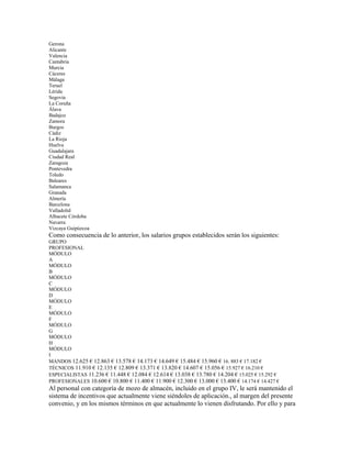Gerona
Alicante
Valencia
Cantabria
Murcia
Cáceres
Málaga
Teruel
Lérida
Segovia
La Coruña
Álava
Badajoz
Zamora
Burgos
Cádiz
La Rioja
Huelva
Guadalajara
Ciudad Real
Zaragoza
Pontevedra
Toledo
Baleares
Salamanca
Granada
Almería
Barcelona
Valladolid
Albacete Córdoba
Navarra
Vizcaya Guipúzcoa
Como consecuencia de lo anterior, los salarios grupos establecidos serán los siguientes:
GRUPO
PROFESIONAL
MÓDULO
A
MÓDULO
B
MÓDULO
C
MÓDULO
D
MÓDULO
E
MÓDULO
F
MÓDULO
G
MÓDULO
H
MÓDULO
I
MANDOS 12.625 € 12.863 € 13.578 € 14.173 € 14.649 € 15.484 € 15.960 € 16. 883 € 17.182 €
TÉCNICOS 11.910 € 12.135 € 12.809 € 13.371 € 13.820 € 14.607 € 15.056 € 15.927 € 16.210 €
ESPECIALISTAS 11.236 € 11.448 € 12.084 € 12.614 € 13.038 € 13.780 € 14.204 € 15.025 € 15.292 €
PROFESIONALES 10.600 € 10.800 € 11.400 € 11.900 € 12.300 € 13.000 € 13.400 € 14.174 € 14.427 €
Al personal con categoría de mozo de almacén, incluido en el grupo IV, le será mantenido el
sistema de incentivos que actualmente viene siéndoles de aplicación., al margen del presente
convenio, y en los mismos términos en que actualmente lo vienen disfrutando. Por ello y para
 