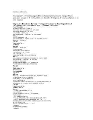 términos del mismo.
Estos derechos sólo serán compensables mediante el establecimiento, bien por futuros
Convenios Colectivos de Sector, o bien por Acuerdos de Empresa, de sistemas alternativos en
estas materias.
Disposición Transitoria Tercera – Tabla genérica de reclasificación profesional.
CATEGORIAS CONVENIO NACIONAL DIA% CATEGORIAS CONVENIOS
PROVINCIALES
SUPERVISOR/A SUPERVISOR/A
JEFE/A DE ALMACEN JEFE/A DE ALMACEN
JEFE/A DE ÁREA JEFE/A DE ÁREA
CAPATAZ/A CAPATAZ/A
JEFE/A DE INSPECCIÓN JEFE/A DE INSPECCIÓN
AREA I
INSPECTOR INSPECTOR
JEFE/A DE DEPARTAMENTO JEFE/A DE DEPARTAMENTO
ANALISTA ANALISTA
GRUPO
PROFESIONAL I:
MANDOS
AREA II
MEDICO/A MEDICO/A
DEPENDIENTA
JEFE DE ESTABLECIMIENTO
ENCARGADO/A DE TIENDA
ENCARGADA
JEFE/A DE TIENDA JEFE/A DE TIENDA
AREA I
JEFE/A DE INVENTARIOS JEFE EQUIPO DE INVENTARIOS
JEFE/A DE SECCIÓN JEFE/A DE SECCIÓN
TÉCNICOS TÉCNICOS
PROMOTOR DE FRANQUICIA PROMOTOR
PROMOTOR DE EXPANSIÓN PROMOTOR
ATS ATS
GRUPO
PROFESIONAL II:
TÉCNICOS Y
GESTORES DE
EQUIPOS
AREA II
ANALISTA PROGRAMADOR ANALISTA PROGRAMADOR
INVENTARISTAS INVENTARISTA
SUBCAPATAZ/A SUBCAPATAZ/A
MONITOR MONITOR
TÉCNICO DE MANTENIMIENTO TÉCNICO DE MANTENIMIENTO
MONTADOR DE TIENDAS MONTADOR DE TIENDAS
GRUPO
PROFESIONAL III:
ESPECIALISTAS
AREA I
CONDUCTOR DE CARRETILLAS
ELEVADORAS
TOREROS, CONDUCTOR DE CARRETILLA
ELEVADORA.
CONTADOR CONTADOR
OFICIAL ADMINISTRATIVO OFICIAL ADMINISTRATIVO
OPERADOR INFÓRMATICO OPERADOR AREA II
SECRETARIO/A DE DIRECCIÓN SECRETARIO/A DE DIRECCIÓN
AUXILIAR DE CAJA
AYUDANTE DEPENDIENTA CAJERA
CAJERO/A
DEPENDIENTE CAJERA
CAJERO/A
 