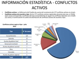 • Conflictos activos. La Defensoría del Pueblo da cuenta de la existencia de 177 conflictos activos en el país.
• Conflictos activos de acuerdo a tipo. De los 177 conflictos activos registrados durante este mes, el 70,6%
(125 casos) corresponde a conflictos del tipo socioambiental; le siguen los conflictos laborales con el 6,8%
(12 casos). A continuación el cuadro de distribución de conflictos activos de acuerdo a tipo:
INFORMACIÓN ESTADÍSTICA - CONFLICTOS
ACTIVOS
Conflictos activos según el tipo – julio
2013
 