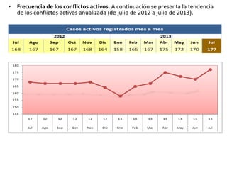 • Frecuencia de los conflictos activos. A continuación se presenta la tendencia
de los conflictos activos anualizada (de julio de 2012 a julio de 2013).
 