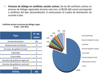 • Procesos de diálogo en conflictos sociales activos. De los 85 conflictos activos en
proceso de diálogo registrados durante este mes, el 80,0% (68 casos) corresponde
a conflictos del tipo socioambiental. A continuación el cuadro de distribución de
acuerdo a tipo:
Conflictos activos en proceso de diálogo, según
el tipo – julio 2013
 