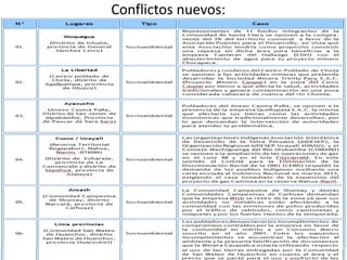 Conflictos nuevos:
 
