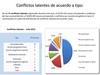 Conflictos latentes de acuerdo a tipo:
De los 48 conflictos latentes registrados durante este mes, el 47,9% (23 casos) corresponde a conflictos
del tipo socioambiental, el 18,8% (09 casos) corresponde a conflictos por asuntos de gobierno local. A
continuación el cuadro de distribución de conflictos latentes de acuerdo a tipo:
Conflictos latentes - Julio 2013
 