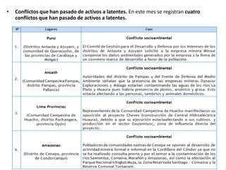 • Conflictos que han pasado de activos a latentes. En este mes se registran cuatro
conflictos que han pasado de activos a latentes.
 