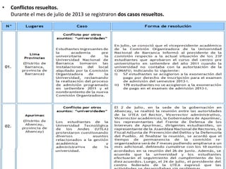 • Conflictos resueltos.
Durante el mes de julio de 2013 se registraron dos casos resueltos.
 