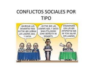 CONFLICTOS SOCIALES POR
TIPO
 