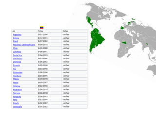 aís Fecha Notas
Argentina 03:07:2000 ratified
Bolivia 11:12:1991 ratified
Brasil 25:07:2002 ratified
República Centroafricana 30:08:2010 ratified
Chile 15:09:2008 ratified
Colombia 07:08:1991 ratified
Costa Rica 02:04:1993 ratified
Dinamarca 22:02:1996 ratified
Dominica 25:06:2002 ratified
Ecuador 15:05:1998 ratified
Fiyi 03:03:1998 ratified
Guatemala 05:06:1996 ratified
Honduras 28:03:1995 ratified
México 05:09:1990 ratified
Nepal 14:09:2007 ratified
Holanda 02:02:1998 ratified
Nicaragua 25:08:2010 ratified
Noruega 19:06:1990 ratified
Paraguay 10:08:1993 ratified
Perú 02:02:1994 ratified
España 15:02:2007 ratified
Venezuela 22:05:2002 ratified
 