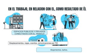 EN EL TRABAJO, EN RELACION CON EL, COMO RESULTADO DE ÉL
Desplazamientos, viajes, eventos, comunicaciones por TIC
ESPACIOS PUBLICOS Y PRIVADOS
CONECTADOS CON EL TRABAJO
Alojamientos, baños.
 