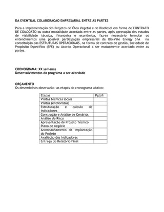 DA EVENTUAL COLABORACAO EMPRESARIAL ENTRE AS PARTES

Para a implementação dos Projetos de Óleo Vegetal e de Biodiesel em forma de CONTRATO
DE COMODATO ou outra modalidade acordada entre as partes, após aprovação dos estudos
de viabilidade técnica, financeira e econômica, faz-se necessário formular os
entendimentos uma possível participação empresarial da Bio-Vale Energy S/A          na
constituição das ESTRUTURAS OPERACIONAIS, na forma de contrato de gestão, Sociedade de
Propósito Específico (SPE) ou Acordo Operacional a ser mutuamente acordado entre as
partes.




CRONOGRAMA: XX semanas
Desenvolvimentos do programa a ser acordado


ORÇAMENTO
Os desembolsos observarão as etapas do cronograma abaixo:

                Etapas                              Pgto%
                Visitas técnicas locais
                Visitas (entrevistas)
                Estruturação      e     cálculo  de
                indicadores
                Construção e Análise de Cenários
                Análise de Risco
                Apresentação de Projeto Técnico
                Plano de negócio
                Acompanhamento da implantação
                do Projeto
                Avaliação dos Indicadores
                Entrega do Relatório Final
 