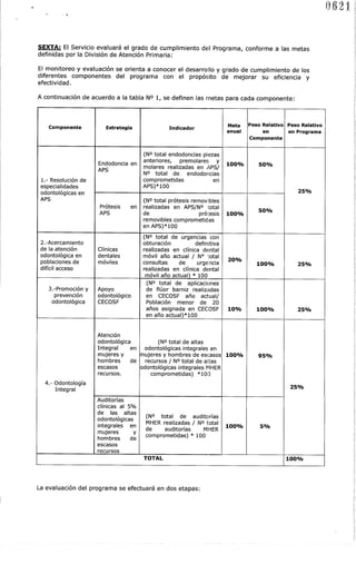 SEXTA: El Servicio evaluará el grado de cumplimiento del Programa, conforme a las metas
definidas por la División de Atenc...