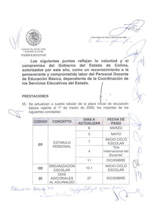 Convenio DOCENTES 2009