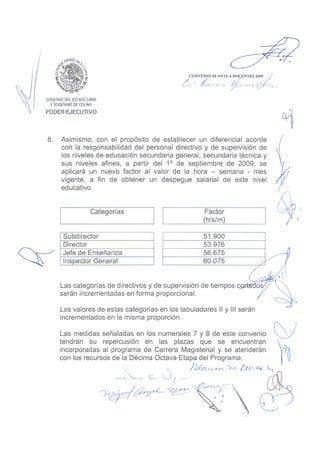 Convenio DOCENTES 2009