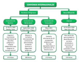 Convenios Internacionales Medio Ambiente