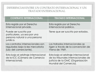 Convenios Internacionales Medio Ambiente