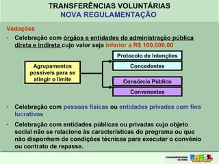 Clique para editar o formato do
título de texto
• Clique para editar o formato do texto em
estrutura de tópicos
• Segundo Nível da Estrutura de Tópicos
• Terceiro Nível da Estrutura de Tópicos
• Quarto Nível da Estrutura de Tópicos
• Quinto Nível da Estrutura de Tópicos
• Sexto Nível da Estrutura de Tópicos
• Sétimo Nível da Estrutura de Tópicos
• Oitavo Nível da Estrutura de Tópicos 9
TRANSFERÊNCIAS VOLUNTÁRIAS
NOVA REGULAMENTAÇÃO
Vedações
- Celebração com órgãos e entidades da administração pública
direta e indireta cujo valor seja inferior a R$ 100.000,00
- Celebração com pessoas físicas ou entidades privadas com fins
lucrativos
- Celebração com entidades públicas ou privadas cujo objeto
social não se relacione às características do programa ou que
não disponham de condições técnicas para executar o convênio
ou contrato de repasse.
Concedentes
Protocolo de Intenções
Convenentes
Consórcio Público
Agrupamentos
possíveis para se
atingir o limite
 