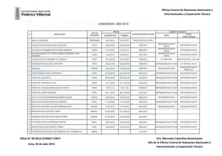 Oficina Central de Relaciones Nacionales e
Internacionales y Cooperación Técnica
Dra. Mercedes Cabanillas Bustamante
Jefa de la Oficina Central de Relaciones Nacionales e
Internacionales y Cooperación Técnica
Oficio N° 28-2013-OCRNICT-UNFV
Lima, 24 de Julio 2013
 