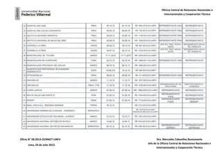 Oficina Central de Relaciones Nacionales e
Internacionales y Cooperación Técnica
Dra. Mercedes Cabanillas Bustamante
Jefa de la Oficina Central de Relaciones Nacionales e
Internacionales y Cooperación Técnica
Oficio N° 28-2013-OCRNICT-UNFV
Lima, 24 de Julio 2013
 