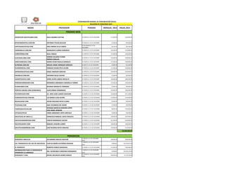 MEDIO PROVEEDOR PERIODO MENSUAL 2014 ANUAL 2014
ACONTECER ZACATECANO.COM RAUL RAMIREZ GAYTAN 01 ENERO AL 31 DE DICIEMBRE $11,600.00 $139,200.00
BITACORADIGITAL.COM.MX ANTONIO TOVAR AGUILAR 01 ENERO AL 31 DE DICIEMBRE $7,000.00 $84,000.00
CAPITALZACATECAS.COM ANA LORENA VILLA LOMAS
01 DE MARZO AL 31 DE
DICIEMBRE
$8,120.00 $81,200.00
CNFRESNILLO.COM.MX MARGARITO JUÁREZ GONZÁLEZ 01 ENERO AL 31 DE DICIEMBRE $16,240.00 $194,880.00
CONEXIÓN58.COM RAÚL PINEDO 01 ENERO AL 31 DE DICIEMBRE $15,000.00 $180,000.00
CUEVADELLOBO.COM
NORMA GALARZA FLORES
MARCO CASILLAS
01 ENERO AL 31 DE DICIEMBRE $24,000.00 $288,000.00
DIRECCIONESZAC.COM MARIO CESAR PADILLA MORALES 01 ENERO AL 31 DE DICIEMBRE $17,400.00 $208,800.00
ELFRESNO.COM.MX MIGUEL ANGEL MÁRQUEZ SÁNCHEZ 01 ABRIL AL 31 DE DICIEMBRE $5,800.00 $52,200.00
ELHORIZONTAL.COM DÁMASO EDGAR FÉLIX ACUÑA 01 ENERO AL 31 DE DICIEMBRE $17,400.00 $208,800.00
EXPRESSZACATECAS.COM ANGEL AMADOR SÁNCHEZ 01 ENERO AL 31 DE DICIEMBRE $20,000.00 $240,000.00
FRESNILLO.COM.MX ANTONIO SALAS CASTRO 01 ENERO AL 31 DE DICIEMBRE $7,000.00 $84,000.00
LASNOTICIASYA.COM JOFRE JAVIER CABEZA MICOLTA 01 ENERO AL 31 DE DICIEMBRE $50,000.00 $600,000.00
PERIODICOMIRADOR.COM BERNARDO ARMANDO CAMARILLO TORRES 01 ENERO AL 31 DE DICIEMBRE $15,000.00 $180,000.00
PLURALISMO.COM RICARDO MENDIETA TERRAZAS 01 ENERO AL 31 DE DICIEMBRE $7,000.00 $84,000.00
PORTICO ONLINE.COM (COMUNICO) JUAN GÓMEZ HERNÁNDEZ 01 ENERO AL 31 DE DICIEMBRE $25,000.00 $300,000.00
PULSODELSUR.COM LIC. JOSE JUAN LLAMAS SALDIVAR 01 ENERO AL 31 DE DICIEMBRE $34,800.00 $417,600.00
PUROZACATECAS.COM.MX LUZ MARIA LUNA ACUÑA 01 ENERO AL 31 DE DICIEMBRE $12,000.00 $144,000.00
ROLDEJUEGO.COM JAVIER MACARIO REYES FLORES 01 ENERO AL 31 DE DICIEMBRE $5,000.00 $60,000.00
TELEPAISA.COM GAEL ESCOBEDO DEL MURO 01 ENERO AL 31 DE DICIEMBRE $7,000.00 $84,000.00
TIEMPOZACATECAS.MX
MYRIAM ANGÉLICA RENDÓN LÓPEZ
JOSE ANGEL RENDON
01 ENERO AL 31 DE DICIEMBRE $8,400.00 $100,800.00
VETAZACATECAS JORGE ARMANDO LÓPEZ ARÉVALO 01 ENERO AL 31 DE DICIEMBRE $4,000.00 $48,000.00
ZACATECAS EN LINEA S.C. FRANCISCO MANUEL LOPEZ FRAUSTO 01 ENERO AL 31 DE DICIEMBRE $30,000.00 $360,000.00
ZACATECASENSINTESIS.COM CARLOS RODRIGUEZ CASTRO 01 ENERO AL 31 DE DICIEMBRE $17,400.00 $208,800.00
ZACATECASHOY.COM MANUEL CHACÓN JUÁREZ 01 ENERO AL 31 DE DICIEMBRE $40,000.00 $480,000.00
ZACATECASWEBNEWS.COM JOSÉ RICARDO REYES SÁNCHEZ 01 ENERO AL 31 DE DICIEMBRE $10,000.00 $120,000.00
$4,948,280.00
PERIODICO ANGULOS ALEJANDRO ARAUJO AGUILAR
1 ENERO AL 31 DE DICIEMBRE
2014
$58,000.00 $696,000.00
CIA. PERIODISTICA DEL SOL DE ZACATECAS FLOR DE MARÍA GUTIÉRREZ RAIGOSA
1 ENERO AL 31 DE DICIEMBRE
2014
VARIABLE $10,758,923.58
EL PERIÓDICO ROBERTO ROBLES MENDOZA 01 ENERO AL 31 DE DICIEMBRE $15,000.00 $180,000.00
INFORMACION PARA LA DEMOCRACIA
(PERIODICO LA JORNADA)
ING. RAYMUNDO CARDENAS HERNANDEZ
1 ENERO AL 31 DE DICIEMBRE
2014
VARIABLE $10,500,129.60
PERIODICO 7 DIAS RAFAEL MAURICIO GOMEZ ROBLES
01 ENERO AL 31 DE DICIEMBRE
2014
$98,600.00 $1,183,200.00
COORDINACIÓN GENERAL DE COMUNICACIÓN SOCIAL.
RELACIÓN DE CONVENIOS 2014
PÁGINAS WEB.
PERIODICOS
 