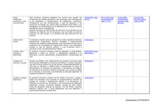 Instal.
calefacción,
ventilación y aire
acondicionado

Este Convenio Colectivo establece las normas que regulan las
condiciones de trabajo aplicables a las empresas cuya actividad sea
la de instalación y mantenimiento de calefacción, ventilación,
refrigeración y/o aire acondicionado, y será de aplicación a las
relaciones de trabajo por cuenta ajena existentes entre éstas y sus
empleados, de conformidad con lo dispuesto por el artículo primero
del Estatuto de los Trabajadores.
Quedan excluidas de este ámbito de aplicación los miembros de los
Organos de Gobierno de las empresas, que se limiten al ejercicio
exclusivo de esa función y el personal de Alta Dirección de las
mismas.

14/06/2007 (pág.
65-93)

Intervención
Social

El presente convenio será de aplicación en todas aquellas empresas,
asociaciones, fundaciones, centros, entidades u organizaciones
similares (en adelante organizaciones) cuya actividad principal sea la
realización de actividades de Intervención Social, cuya naturaleza
jurídica no sea de derecho publico, o cuyo accionista único o
principal no sea una Administración Pública

07/06/2013

Licores, vinos almacén y
fabricación

El presente Convenio Colectivo será de aplicación a toda Bizkaia,
afectando a todos los centros y trabajadores dedicados a la
fabricación licores, exportadores, embotelladores y almacenistas de
vino

22/03/2012 (pag.
6893-6911)

Limpieza de
edificios y locales

Quedan sometidas a las disposiciones del presente Convenio todas
las empresas dedicadas a la limpieza de edificios y locales cualquiera
que sea la forma jurídica con la que actúan e independientemente de
cuál sea su domicilio y objeto social, constituyendo la causa de
sometimiento al Convenio la realización o contratación de trabajos
de limpieza en el territorio histórico de Bizkaia, aun cuando el objeto
de la empresa no sea total o parcialmente la actividad específica de
limpieza de edificios y locales.

26/08/2013

Locales y campos
deportivos

El presente Convenio Colectivo es de ámbito Provincial y obliga a
todas las empresas que encuadra la reglamentación nacional de
trabajo de Locales y Espectáculos afectos a la Agrupación de
Deportes en la provincia de Bizkaia y que comprende los subgrupos
siguientes: Piscinas, Frontones, Boleras, Campos de Golf, Fútbol,
Ferias de Muestras, Palacios de Deporte, Tiro de Pichón, Deportes
Náuticos, Hípicos, etc., y todo espectáculo que sea deportivo y
precise personal para su desarrollo.

26/11/2007 Acta
complementaria
(pág. 74-75)

11/02/2008:
Interpretación
convenio (pág.
98-100)

03/03/2008:
Revisión salaria.
(pág. 66-68)

12/09/2013

Actualizado el 27/02/2014

 