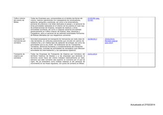 Tráfico interior
del puerto de
Bilbao

Todas las Empresas que, comprendidas en el ámbito territorial del
mismo, realicen operaciones con trabajadores de remolcadores,
gabarras, ganguiles y pontonas, así como a los amarradores,
personal de prácticos y de botes dedicados al pasaje y al personal de
otras actividades realizadas en el interior de los puertos en todo tipo
de embarcaciones de limpieza, recogida de residuos u otras
actividades auxiliares, así como a cualquier personal encuadrado
genéricamente en Tráfico Interior de Puertos, Rías, Dársenas y
Cargaderos, salvo el personal de las distintas Autoridades Portuarias
de Bizkaia afectados por sus respectivos convenios.

07/05/98 (pág.
55-60)

Transporte de
mercancías por
carretera

Actividad empresarial de transporte de mercancías por toda clase de
vías terrestres, en vehículos automóviles que circulen sin camino de
rodadura fijo y sin medios fijos de captación de energía, así como las
actividades que la Ley 16/87, de Ordenación de los Transportes
Terrestres, denomina Auxiliares y Complementarias del transporte
de mercancías, incluidas las actividades de mensajería (que efectúen
actividades de intermediación) y los operadores logísticos.

26/08/2013

Transporte de
viajeros por
carretera

Todas las Empresas de Transporte de Viajeros por Carretera del
territorio histórico de Bizkaia y a las empresas que teniendo el
domicilio social fuera del mismo trabajen habitualmente en éste,
siempre que este Convenio sea superior al Convenio por el que se
rigen. No se entenderá como trabajo habitual el del personal de
movimiento en las líneas regulares, con punto de contacto en Bilbao.

24/01/2014

25/02/2014:
Revisión salarial
para 2014

Actualizado el 27/02/2014

 