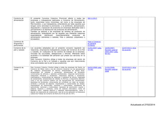 Comercio de
alimentación

El presente Convenio Colectivo Provincial afecta a todas las
empresas y trabajadores dedicados a Comercio de Alimentación,
tanto mayoristas como minoristas, así como a las empresas de
Merchandisin, y sus trabajadores, entendiendo por tales aquellas que
tengan como actividad la promoción, y la exhibición, demostración,
degustación y reposición de productos en empresas dedicadas total o
parcialmente a la distribución de productos de alimentación.
También se aplicará a las empresas de vending de productos de
alimentación, entendiendo por tal aquellas que mediante máquinas
expendedoras
distribuyen
mayoritariamente
productos
de
alimentación (alimentos o bebidas, frías o calientes, preparados o
envasados).

Comercio de
droguerías y
perfumerías

08/11/2013

Pasa a Comercio
en general
07/09/01

Comercio de la
piel y calzado

Los acuerdos adoptados por el presente convenio regularán las
relaciones, empresarios-trabajadores propias del Comercio de la Piel
y Calzado, en cualquiera de los centros de trabajo de la empresa,
incluidas las sucursales, delegaciones y oficinas. Afectarán estos
acuerdos a la totalidad del personal que presta sus servicios en la
empresa.
Este Convenio Colectivo obliga a todas las empresas del sector de
Comercio de la Piel y el Calzado y aquellas que aún interviniendo
otras actividades sea la piel la que predomine.

31/01/2007 (pág.
37-50)

16/05/2007:
Revisión salarial
2004-2007 (pág.
90-92)

22/07/2013: Acta
de acuerdo

Comercio de
metal

Este Convenio Colectivo Sindical obliga a todas las empresas del Sector de
Comercio del Metal, tanto a las del comercio industrial con las agrupaciones
de: chatarra; almacenistas de hierros; almacenistas de aceros finos;
almacenistas de tuberías y accesorios; almacenistas de ferretería;
comerciantes de artículos y aparatos profesionales; máquinas herramientas;
maquinaria industrial y accesorios; maquinaria agrícola y accesorios;
importadores y comerciantes de máquinas y mobiliario de oficina; materiales
de saneamiento; almacenistas de metales no férricos y maquinaria eléctrica,
como a los del comercio público con las agrupaciones de: almacenistasdetallistas de ferreterías; comerciantes de cuchillería con taller de vaciado;
armerías y artículos de deporte; importadores y comerciantes de relojes;
importadores de automóviles, camiones y motocicletas; vendedores de
automóviles, camiones y motocicletas; repuestos de automoción; joyería y
platería; bisutería y similares; venta de material informático; venta de
telefonía móvil; material eléctrico y aparatos electrodomésticos; venta y
alquiler de maquinaría de construcción; que les es de aplicación la Ordenanza
Laboral de Trabajo de Comercio de fecha de 24 de julio de 1971.

04/02/2008 (pág.
75-94)

21/02/2008:
Revisión salarial
2008

22/07/2013: Acta
de acuerdo

Actualizado el 27/02/2014

 