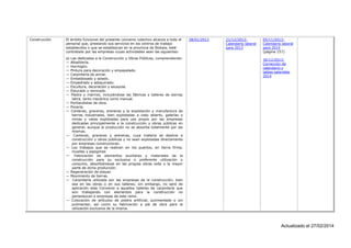 Construcción

El ámbito funcional del presente convenio colectivo alcanza a todo el
personal que, prestando sus servicios en los centros de trabajo
establecidos o que se establezcan en la provincia de Bizkaia, esté
contratado por las empresas cuyas actividades sean las siguientes:
a)
—
—
—
—
—
—
—
—
—
—
—
—

—
—
—

—
—
—

—

Las dedicadas a la Construcción y Obras Públicas, comprendiendo:
Albañilería.
Hormigón.
Pintura para decoración y empapelado.
Carpintería de armar.
Embaldosado y solado.
Empedrado y adoquinado.
Escultura, decoración y escayola.
Estucado y revocado.
Piedra y mármol, incluyéndose las fábricas y talleres de sierray
labra, tanto mecánica como manual.
Portlandistas de obra.
Pocería.
Canteras, graveras, areneras y la explotación y manufactura de
tierras industriales, bien explotadas a cielo abierto, galerías o
minas y vetas explotadas para uso propio por las empresas
dedicadas principalmente a la construcción y obras públicas en
general, aunque la producción no se absorba totalmente por las
mismas.
Canteras, graveras y areneras, cuya materia se destine a
construcción y obras públicas y no sean explotadas directamente
por empresas constructoras.
Los trabajos que se realicen en los puertos, en tierra firme,
muelles y espigones
Fabricación de elementos auxiliares y materiales de la
construcción para su exclusiva o preferente utilización y
consumo, absorbiéndose en las propias obras toda o la mayor
parte de dicha producción.
Regeneración de playas.
Movimiento de tierras.
Carpintería utilizada por las empresas de la construcción, bien
sea en las obras o en sus talleres; sin embargo, no será de
aplicación este Convenio a aquellos talleres de carpintería que
aún trabajando con elementos para la construcción no
pertenezcan a empresas de este ramo.
Colocación de artículos de piedra artificial, pulimentada o sin
pulimentar, así como su fabricación a pié de obra para la
utilización exclusiva de la misma.

28/01/2013

21/12/2012:
Calendario laboral
para 2013

05/11/2013:
Calendario laboral
para 2014
(página 157)
30/12/2013:
Corrección de
calendario y
tablas salariales
2014

Actualizado el 27/02/2014

 