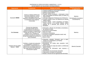 U.D.C.A: Asociaciones Internacionales