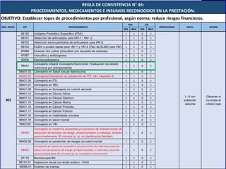CONVENIO SIS FISSAL - DIGITADORES .pptx