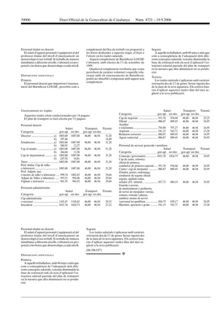39000                                        Diari Oficial de la Generalitat de Catalunya                               Núm. 4721 – 19.9.2006




Personal titulat no docent                                                complement del lloc de treball i en proporció a                  Segona
   El salari d’aquest personal s’equipararà al del                        les hores dedicades a aquesta etapa, el fixat a                     A aquells treballadors, amb 60 anys o més que
professor titular del nivell d’ensenyament on                             l’efecte en les taules salarials.                                com a conseqüència de l’adequació dels dife-
desenvolupi el seu treball. Si treballa de manera                            Aquest complement de Batxillerat LOGSE                        rents conceptes salarials, veiessin disminuïda la
simultània a diferents nivells, s’abonarà en pro-                         s’abonarà, amb efectes de l’1 de setembre de                     base de cotització sols els serà d’aplicació l’es-
porció a les hores que desenvolupa a cada nivell.                         1999.                                                            tructura salarial pactada del plus de transport
                                                                             Qualsevol complement retributiu que venia                     en la mesura que dita disminució no es produ-
                                                                          percebent de caràcter voluntari i específic rela-                eixi.
DISPOSICIONS ADDICIONALS                                                  cionat amb els ensenyaments de Batxillerat,
                                                                                                                                           Tercera
                                                                          podrà ser absorbit i compensat amb aquest nou
Primera                                                                                                                                       Les taules salarials s’aplicaran amb caràcter
                                                                          complement.
  El personal docent que imparteixi l’ensenya-                                                                                             retroactiu des de l’1 de gener. Seran vigents des
ment del Batxillerat LOGSE, percebrà com a                                                                                                 de la data de la seva signatura. Els centres hau-
                                                                                                                                           ran d’aplicar aquestes taules dins del mes se-
                                                                                                                                           güent a la seva publicació.




Ensenyaments no reglats                                                                                                                                        Salari         Transport      Trienni
                                                                                                     Categoria                                            gen-agt set-dec    gen-agt set-dec
   Aquestes taules estan confeccionades per 14 pagues
   El plus de transport es farà efectiu per 11 pagues                                                Cap de negociat ............................. 931,76           934,44    46,80 46,94      25,25
                                                                                                     Oficial ............................................. 886,87   889,43    46,80 46,94      24,95
Personal docent                                                                                      Auxiliar
                                                         Salari          Transport      Trienni      o telefonista .................................... 794,98      797,27    46,80   46,94    24,95
Categoria                                           gen-agt set-dec     gen-agt set-dec              Aspirant .......................................... 541,15     542,71    46,80   46,94    15,26
                                                                                                     Redactor-corrector ........................ 886,87             889,43    46,80   46,94    24,95
Director ................................. a) 1083,88 1087,00            46,80 46,94      31,20
                                                                                                     Agent comercial ............................ 886,87            889,43    46,80   46,94    24,95
                                             b) 297,40                                    14,49
Sotsdirector ........................... a) 1083,88 1087,00              46,80 46,94      31,20
                                             b) 280,92          12,27                                Personal de serveis generals i auxiliars
Cap d’estudis ......................... a) 1083,88 1087,00               46,80   46,94    31,20                                                        Salari                 Transport      Trienni
                                             b) 264,84          11,56                                Categoria                                    gen-agt set-dec            gen-agt set-dec
Cap de departament ............. a) 1083,88 1087,00                      46,80   46,94    31,20      Conserge i governant/a ............... 1021,78 1024,73                   46,80 46,94      24,95
                                             b) 247,92          10,81                                Cap de cuina, reboster,
Tutor ............................................. 1083,88 1087,00      46,80   46,94    31,20      oficial de primera,
Prof. titular, Cap de taller                                                                         conductor de primera especial ..... 931,76             934,44            46,80   46,94    24,95
o laboratori ................................... 1083,88 1087,00         46,80   46,94    31,20      Cuiner i cap de menjador ............. 886,87          889,43            46,80   46,94    24,95
Prof. Adjunt, aux.                                                                                   Zelador, porter, ordenança,
o mestre de taller o laboratori ...... 999,74 1002,63                    46,80   46,94    29,64      conductor de segona oficial
Adjunt de Taller o laboratori ....... 953,31                  956,06     46,80   46,94    29,64      segona, ajudant cuina,
Vigilant o instructor ...................... 941,93           944,93     46,80   46,94    29,64      zelador d’E. infantil... .................... 857,72   860,19            46,80   46,94    24,95
                                                                                                     Guarda o sereno,
Personal administratiu                                                                               de manteniment o jardineria,
                                                       Salari            Transport      Trienni      de servei de menjador i neteja,
Categoria                                         gen-agt set-dec       gen-agt set-dec              costura, rentada i planxa,
Cap administratiu                                                                                    cambrer, mosso de servei
o secretari ..................................... 1102,47 1105,65        46,80   46,94    29,55      i personal no qualificat .................. 836,75     839,17            46,80   46,94    24,95
Intendent ...................................... 1021,78 1024,73         46,80   46,94    27,22      Marmitó, aprenent o grum ........... 541,15            542,71            46,80   46,94    15,26




Personal titulat no docent                                                Segona
   El salari d’aquest personal s’equipararà al del                           Les taules salarials s’aplicaran amb caràcter
professor titular del nivell d’ensenyament on                             retroactiu des de l’1 de gener. Seran vigents des
desenvolupi el seu treball. Si treballa de manera                         de la data de la seva signatura. Els centres hau-
simultània a diferents nivells, s’abonarà en pro-                         ran d’aplicar aquestes taules dins del mes se-
porció a les hores que desenvolupa a cada nivell.                         güent a la seva publicació.
                                                                          (06.206.037)
DISPOSICIONS ADDICIONALS                                                                                *
Primera
   A aquells treballadors, amb 60 anys o més que
com a conseqüència de l’adequació dels dife-
rents conceptes salarials, veiessin disminuïda la
base de cotització sols els serà d’aplicació l’es-
tructura salarial pactada del plus de transport
en la mesura que dita disminució no es produ-
eixi.
 