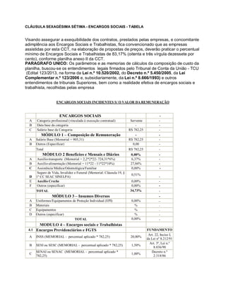 CLÁUSULA SEXAGÉSIMA SÉTIMA - ENCARGOS SOCIAIS - TABELA
Visando assegurar a exequibilidade dos contratos, prestados pelas empresas, e concomitante
adimplência aos Encargos Sociais e Trabalhistas, fica convencionado que as empresas
assistidas por esta CCT, na elaboração de propostas de preços, deverão praticar o percentual
mínimo de Encargos Sociais e Trabalhistas de 83,17% (oitenta e três vírgula dezessete por
cento), conforme planilha anexo II da CCT.
PARAGRAFO UNICO: Os parâmetros e as memorias de cálculos da composição de custo da
planilha, buscou-se os entendimentos legais firmados pelo Tribunal de Conta da União - TCU
(Edital 123/2013, na forma da Lei n.º 10.520/2002, do Decreto n.º 5.450/2005, da Lei
Complementar n.º 123/2006 e, subsidiariamente, da Lei n.º 8.666/1993) e outros
entendimentos de tribunais Superiores, bem como a realidade efetiva de encargos sociais e
trabalhista, recolhidas pelas empresa
ENCARGOS SOCIAIS INCIDENTES S/ O VALOR DA REMUNERAÇÃO
ENCARGOS SOCIAIS -
A Categoria profissional (vinculada à execução contratual) Servente -
B Data base da categoria - -
C Salário base da Categoria R$ 782,25 -
MÓDULO 1 – Composição de Remuneração - -
A Salário Base (Memorial + 905,31) R$ 782,25 -
B Outros (Especificar) 0,00 -
Total R$ 782,25 -
MÓDULO 2 Benefícios e Mensais e Diários 0,00% -
A Auxílio-transporte (Memorial = 2,2*2*22- 724,31*6%) 6,37% -
B Auxílio-alimentação (Memorial = 11*22 - 11*22*10%) 27,84% -
C Assistência Médica/Odontológica/Familiar 0,00% -
D
Seguro de Vida, Invalidez e Funeral (Memorial: Cláusula 19, §
1º CC SEAC SINELPA)
0,51%
-
E Auxilio Creche 0,00% -
F Outros (especificar) 0,00% -
TOTAL 34,73% -
MÓDULO 3 – Insumos Diversos -
A Uniformes/Equipamentos de Proteção Individual (EPI) 0,00% --
B Materiais % -
C Equipamentos % -
D Outros (especificar) % -
TOTAL 0,00% -
MODULO 4 – Encargos sociais e Trabalhistas
4.1 Encargos Previdenciários e FGTS FUNDAMENTO
A INSS (MEMORIAL - percentual aplicado * 782,25) 20,00%
Art. 22, Inciso I,
da Lei nº 8.212/91
B SESI ou SESC (MEMORIAL - percentual aplicado * 782,25) 1,50%
Art. 3º, Lei n.º
8.036/90
C
SENAI ou SENAC (MEMORIAL - percentual aplicado *
782,25)
1,00%
Decreto n.º
2.318/86
 