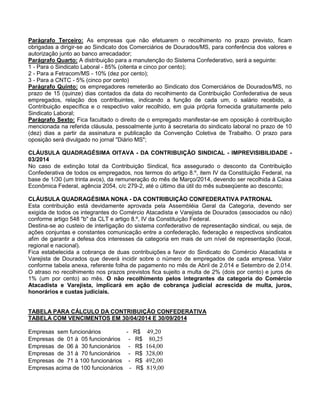 Parágrafo Terceiro: As empresas que não efetuarem o recolhimento no prazo previsto, ficam
obrigadas a dirigir-se ao Sindicato dos Comerciários de Dourados/MS, para conferência dos valores e
autorização junto ao banco arrecadador;
Parágrafo Quarto: A distribuição para a manutenção do Sistema Confederativo, será a seguinte:
1 - Para o Sindicato Laboral - 85% (oitenta e cinco por cento);
2 - Para a Fetracom/MS - 10% (dez por cento);
3 - Para a CNTC - 5% (cinco por cento)
Parágrafo Quinto: os empregadores remeterão ao Sindicato dos Comerciários de Dourados/MS, no
prazo de 15 (quinze) dias contados da data do recolhimento da Contribuição Confederativa de seus
empregados, relação dos contribuintes, indicando a função de cada um, o salário recebido, a
Contribuição específica e o respectivo valor recolhido, em guia própria fornecida gratuitamente pelo
Sindicato Laboral;
Parágrafo Sexto: Fica facultado o direito de o empregado manifestar-se em oposição á contribuição
mencionada na referida cláusula, pessoalmente junto à secretaria do sindicato laboral no prazo de 10
(dez) dias a partir da assinatura e publicação da Convenção Coletiva de Trabalho. O prazo para
oposição será divulgado no jornal "Diário MS";
CLÁUSULA QUADRAGÉSIMA OITAVA - DA CONTRIBUIÇÃO SINDICAL - IMPREVISIBILIDADE 03/2014
No caso de extinção total da Contribuição Sindical, fica assegurado o desconto da Contribuição
Confederativa de todos os empregados, nos termos do artigo 8.º, item IV da Constituição Federal, na
base de 1/30 (um trinta avos), da remuneração do mês de Março/2014, devendo ser recolhida à Caixa
Econômica Federal, agência 2054, c/c 279-2, até o último dia útil do mês subseqüente ao desconto;
CLÁUSULA QUADRAGÉSIMA NONA - DA CONTRIBUIÇÃO CONFEDERATIVA PATRONAL
Esta contribuição está devidamente aprovada pela Assembléia Geral da Categoria, devendo ser
exigida de todos os integrantes do Comércio Atacadista e Varejista de Dourados (associados ou não)
conforme artigo 548 "b" da CLT e artigo 8.º, IV da Constituição Federal.
Destina-se ao custeio de interligação do sistema confederativo de representação sindical, ou seja, de
ações conjuntas e constantes comunicação entre a confederação, federação e respectivos sindicatos
afim de garantir a defesa dos interesses da categoria em mais de um nível de representação (local,
regional e nacional).
Fica estabelecida a cobrança de duas contribuições a favor do Sindicato do Comércio Atacadista e
Varejista de Dourados que deverá incidir sobre o número de empregados de cada empresa. Valor
conforme tabela anexa, referente folha de pagamento no mês de Abril de 2.014 e Setembro de 2.014.
O atraso no recolhimento nos prazos previstos fica sujeito a multa de 2% (dois por cento) e juros de
1% (um por cento) ao mês. O não recolhimento pelos integrantes da categoria do Comércio
Atacadista e Varejista, implicará em ação de cobrança judicial acrescida de multa, juros,
honorários e custas judiciais.

TABELA PARA CÁLCULO DA CONTRIBUIÇÃO CONFEDERATIVA
TABELA COM VENCIMENTOS EM 30/04/2014 E 30/09/2014
Empresas sem funcionários
Empresas de 01 à 05 funcionários
Empresas de 06 à 30 funcionários
Empresas de 31 à 70 funcionários
Empresas de 71 à 100 funcionários
Empresas acima de 100 funcionários

- R$
- R$
- R$
- R$
- R$
- R$

49,20
80,25
164,00
328,00
492,00
819,00

 