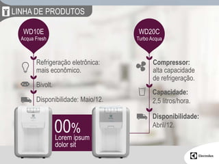 LINHA DE PRODUTOS

   WD10E                            WD20C
  Acqua Fresh                       Turbo Acqua



        Refrigeração eletrônica:           Compressor:
        mais econômico.                    alta capacidade
                                           de refrigeração.
        Bivolt.
                                          Capacidade:
        Disponibilidade: Maio/12.         2,5 litros/hora.

                                          Disponibilidade:
                  00%
                  Lorem ipsum
                                          Abril/12.

                  dolor sit
 