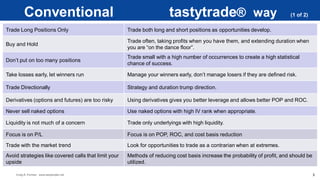 Craig E. Forman www.tastytrader.net
Conventional tastytrade® way (1 of 2)
3
Trade Long Positions Only Trade both long and short positions as opportunities develop.
Buy and Hold
Trade often, taking profits when you have them, and extending duration when
you are “on the dance floor”.
Don’t put on too many positions
Trade small with a high number of occurrences to create a high statistical
chance of success.
Take losses early, let winners run Manage your winners early, don’t manage losers if they are defined risk.
Trade Directionally Strategy and duration trump direction.
Derivatives (options and futures) are too risky Using derivatives gives you better leverage and allows better POP and ROC.
Never sell naked options Use naked options with high IV rank when appropriate.
Liquidity is not much of a concern Trade only underlyings with high liquidity.
Focus is on P/L Focus is on POP, ROC, and cost basis reduction
Trade with the market trend Look for opportunities to trade as a contrarian when at extremes.
Avoid strategies like covered calls that limit your
upside
Methods of reducing cost basis increase the probability of profit, and should be
utilized.
 