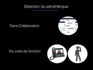 Sélection du périphérique
Dans Collaboration
Via code de fonction
 