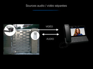 Sources audio / vidéo séparées
AUDIO
VIDÉO
 
