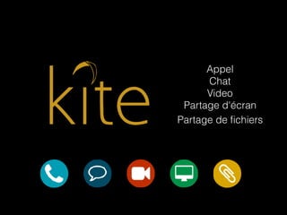 Appel
Chat
Video
Partage d'écran
Partage de ﬁchiers
 