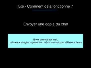 Kite - Comment cela fonctionne ?
Envoyer une copie du chat
Envoi du chat par mail,
utilisateur et agent reçoivent un mémo du chat pour référence future
 