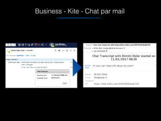 Business - Kite - Chat par mail
 