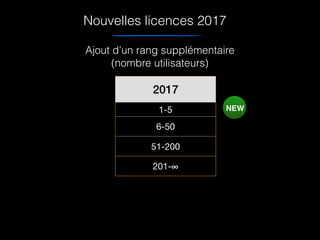 Ajout d’un rang supplémentaire
(nombre utilisateurs)
2017
1-5
6-50
51-200
201-∞
NEW
Nouvelles licences 2017
 