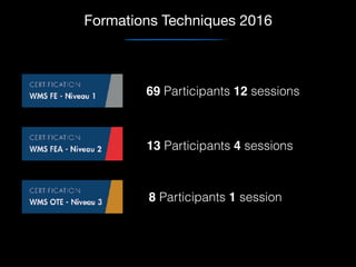 Formations Techniques 2016
69 Participants 12 sessions
13 Participants 4 sessions
8 Participants 1 session
 