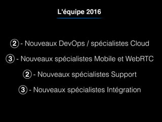 L'équipe 2016
2 - Nouveaux DevOps / spécialistes Cloud
3 - Nouveaux spécialistes Mobile et WebRTC
2 - Nouveaux spécialistes Support
3 - Nouveaux spécialistes Intégration
 