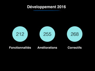Fonctionnalités
212 255 268
Développement 2016
Améliorations Correctifs
 